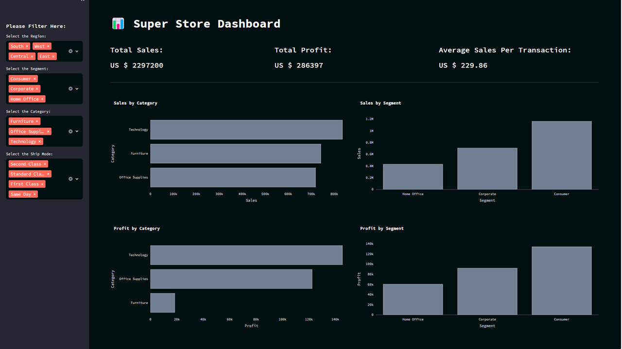 Super Store Dashboard